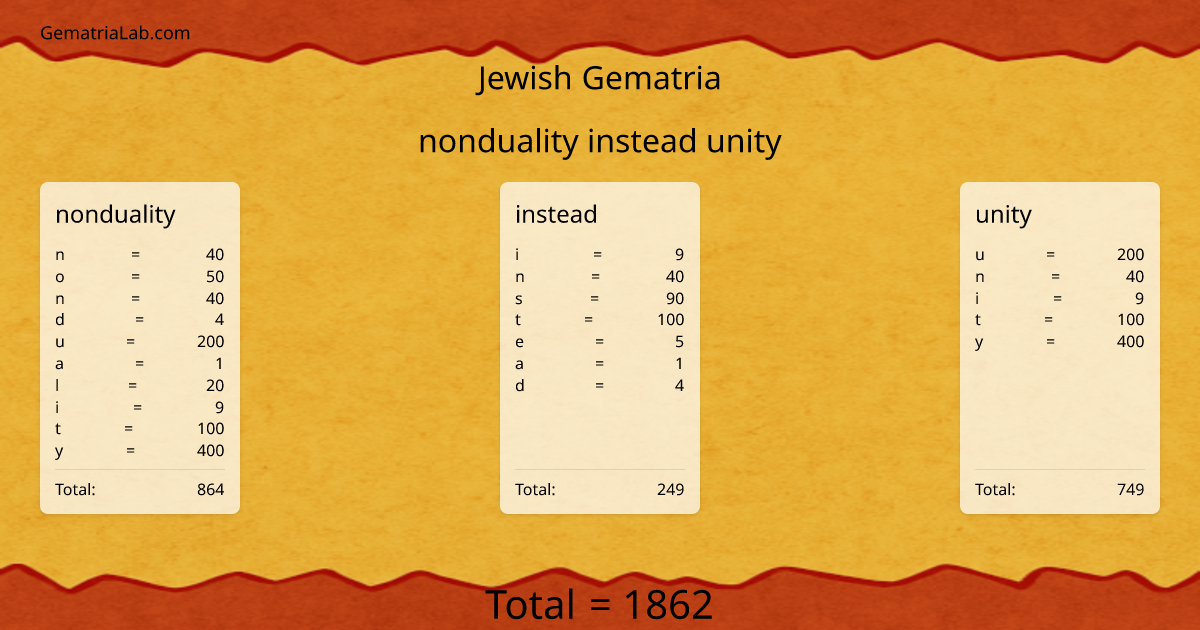 nonduality instead unity in jewish Gematria